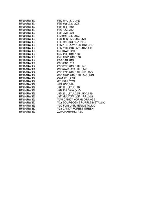 RF900 Color chart
