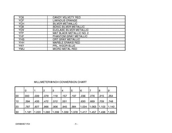 GS500 Catalog preface