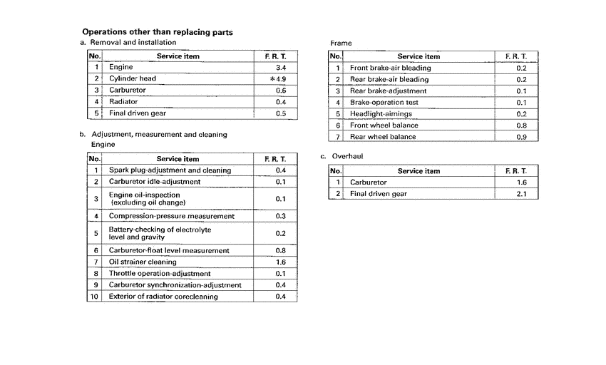 VT1100C2 *Flat rate time