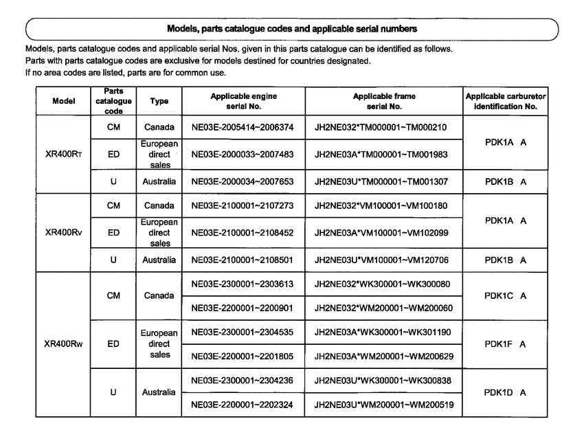 XR400R *Applicable serial numbers