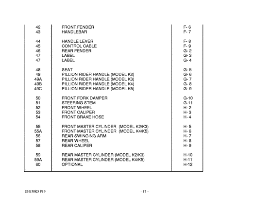 UH150 Catalog preface