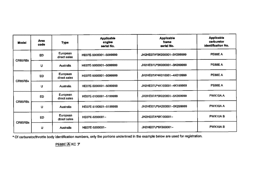 CR85R *Applicable serial numbers