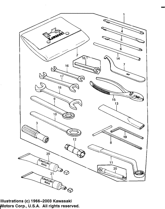 Owner tools