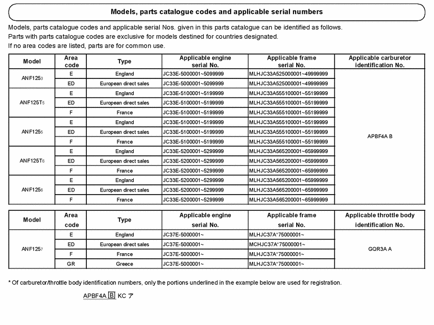 ANF125 *Applicable serial numbers