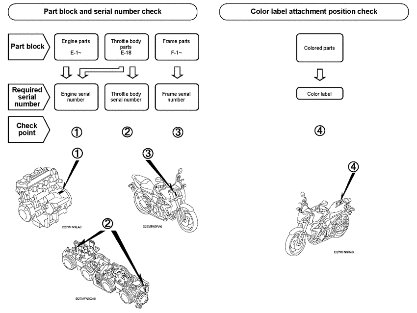 CB1000R *Applicable serial numbers