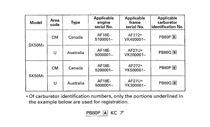 SK50M *Applicable serial numbers