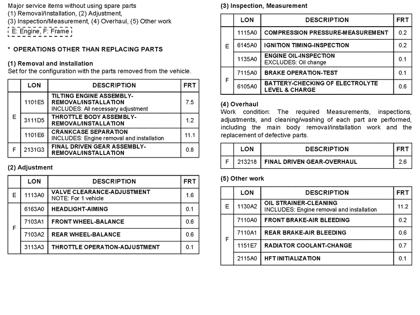NSA700 *Flat rate time (LON)