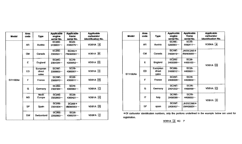 ST1100 *Applicable serial numbers