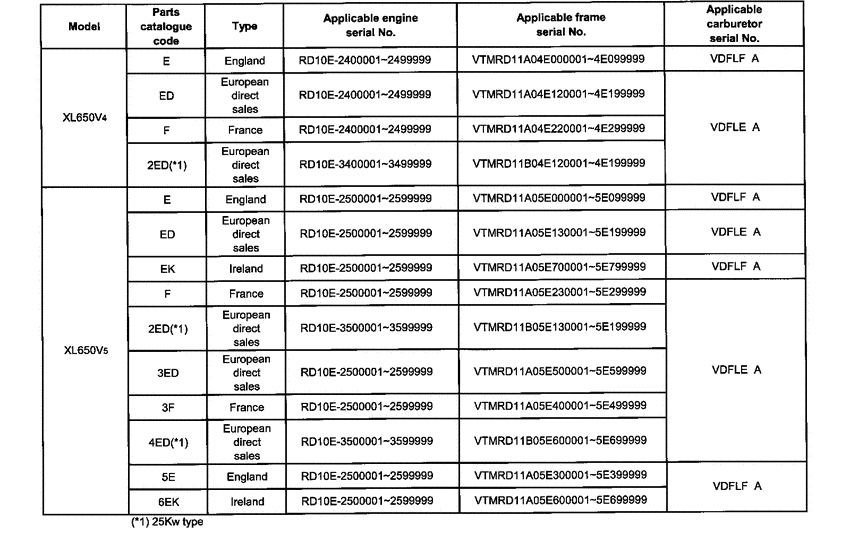 XL650V *Applicable serial numbers