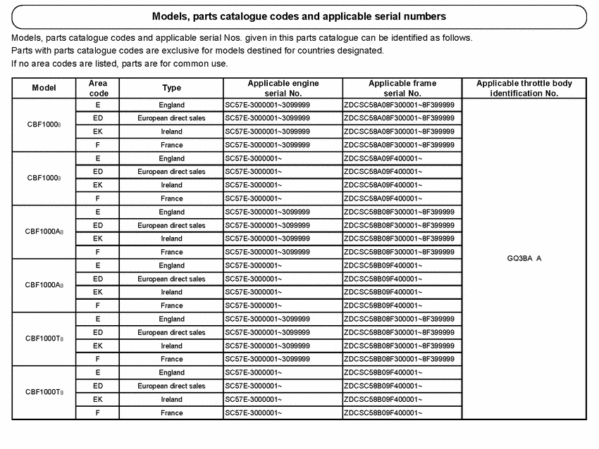CBF1000 *Applicable serial numbers