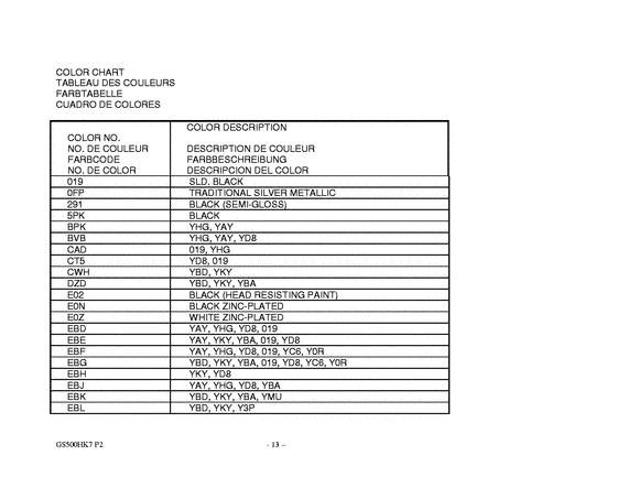 GS500 Catalog preface