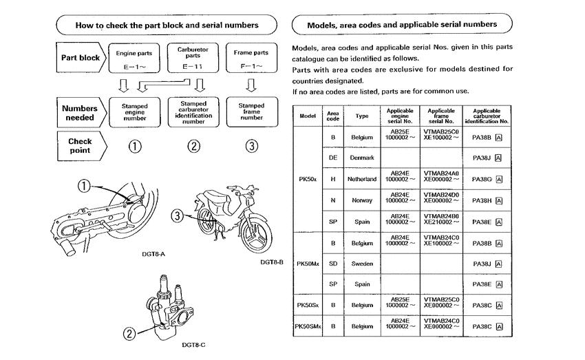 PK50S *Applicable serial numbers