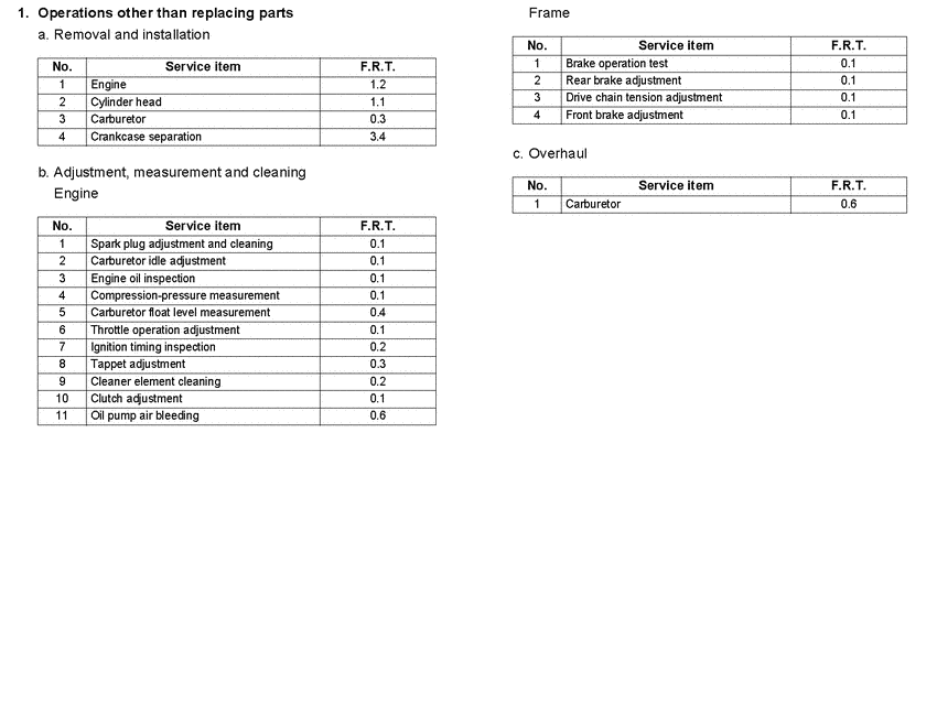 XR50R *Flat rate time