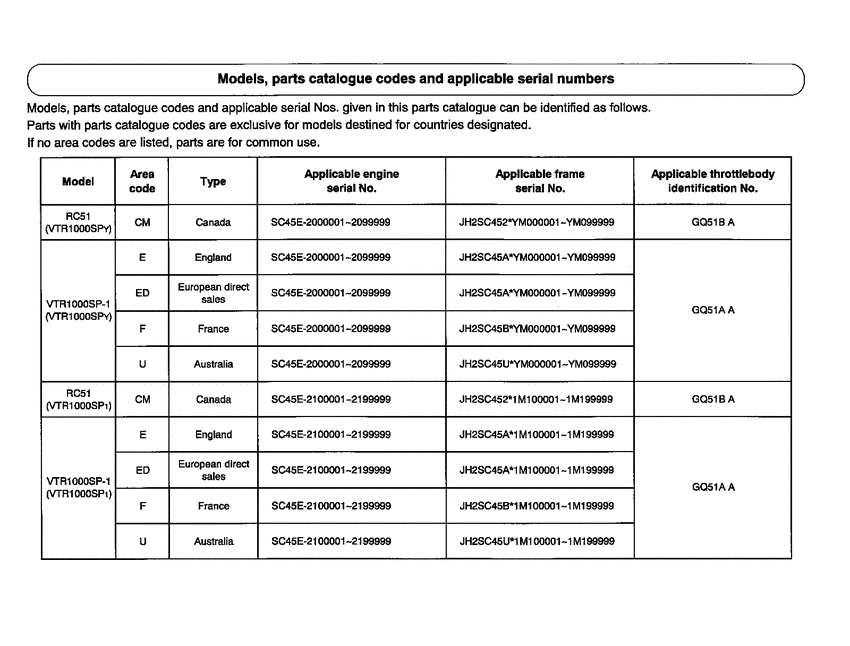 VTR1000S *Applicable serial numbers