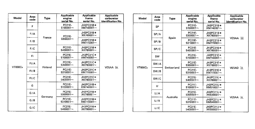 VT600CD *Applicable serial numbers