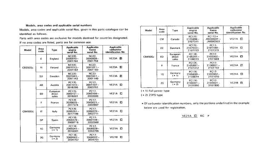 CB450S *Applicable serial numbers