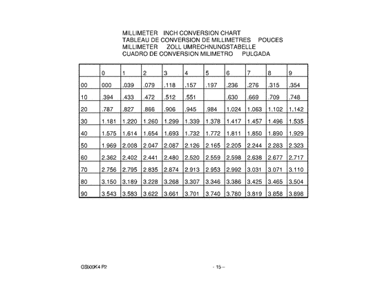 GS500 Catalog preface