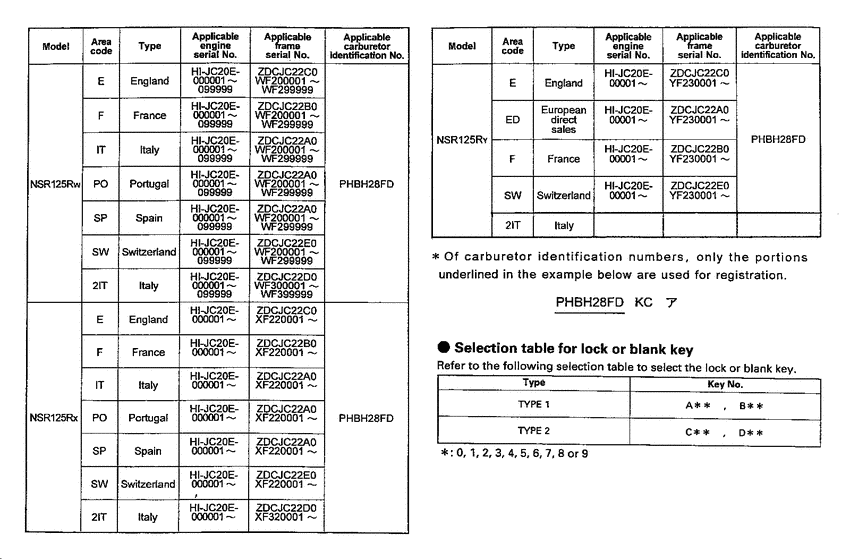 NSR125R *Applicable serial numbers