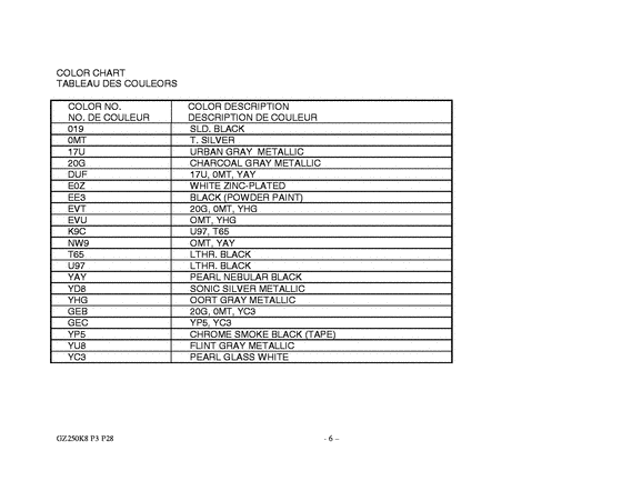 GZ250 Catalog preface