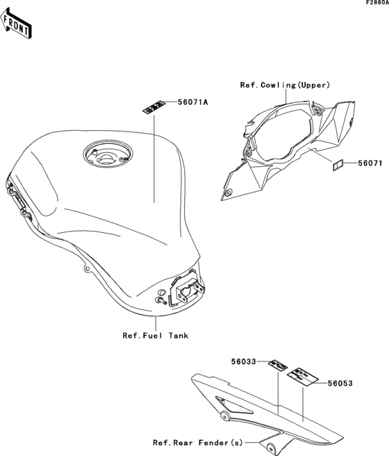 Labels(hdf)