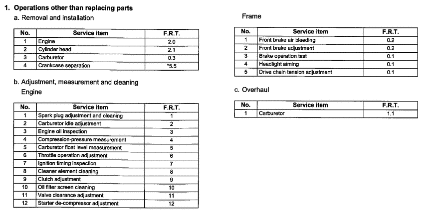 XR400R *Flat rate time