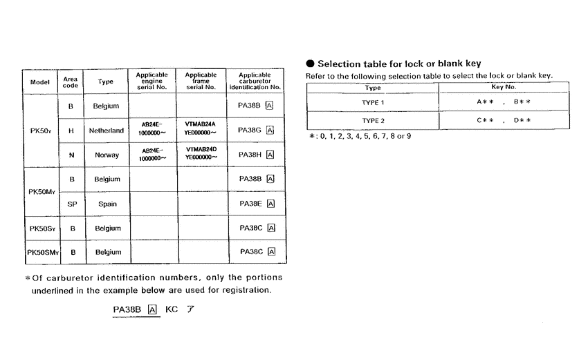 PK50S *Applicable serial numbers
