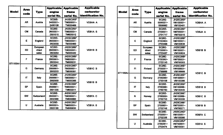 ST1100 *Applicable serial numbers