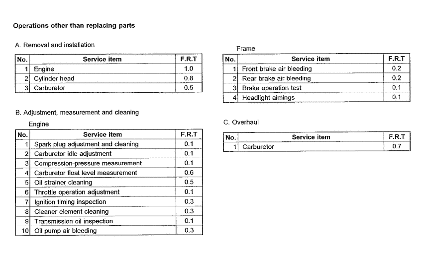 SZX50 *Flat rate time