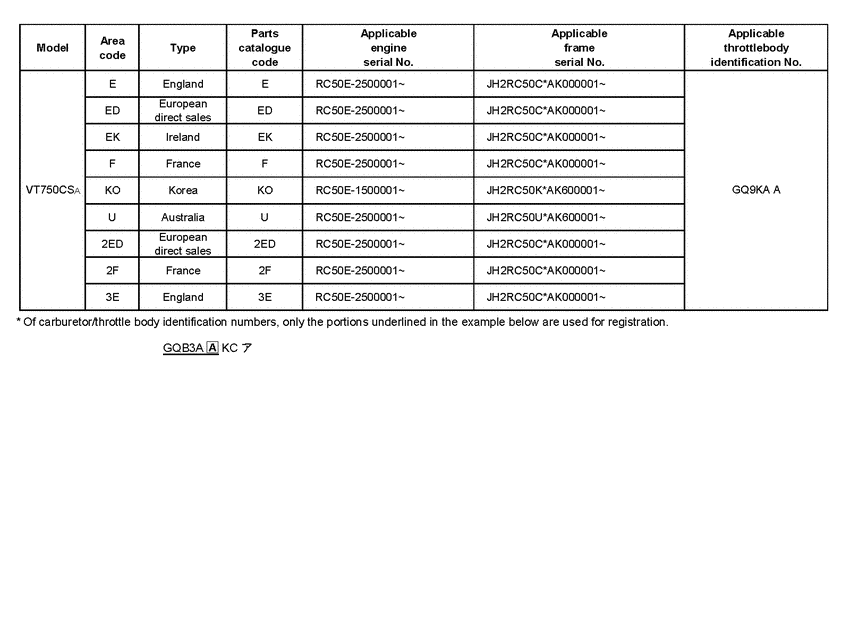 VT750CA *Applicable serial numbers