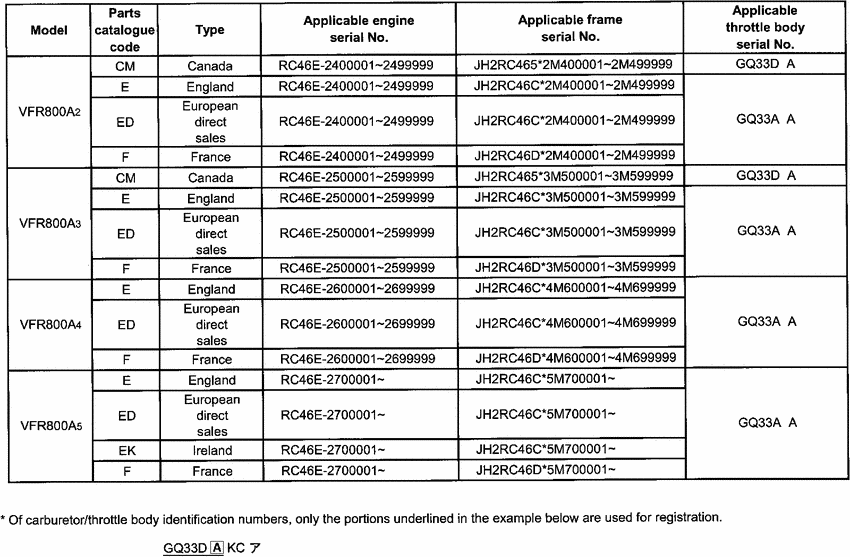 VFR800 (ABS) *Applicable serial numbers