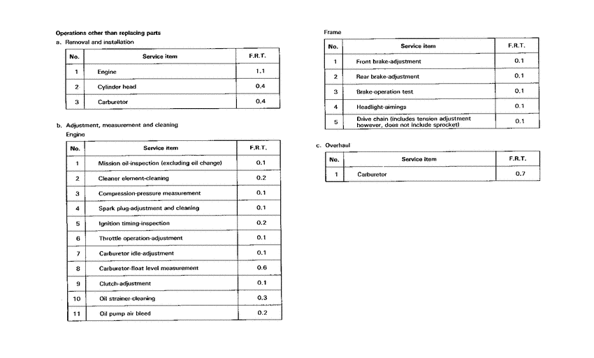 MT50F *Flat rate time