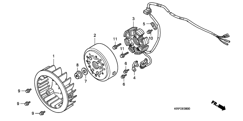 Generators