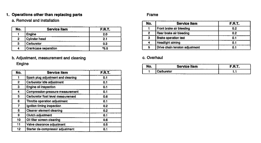 XR400R *Flat rate time