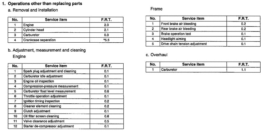XR250R *Flat rate time