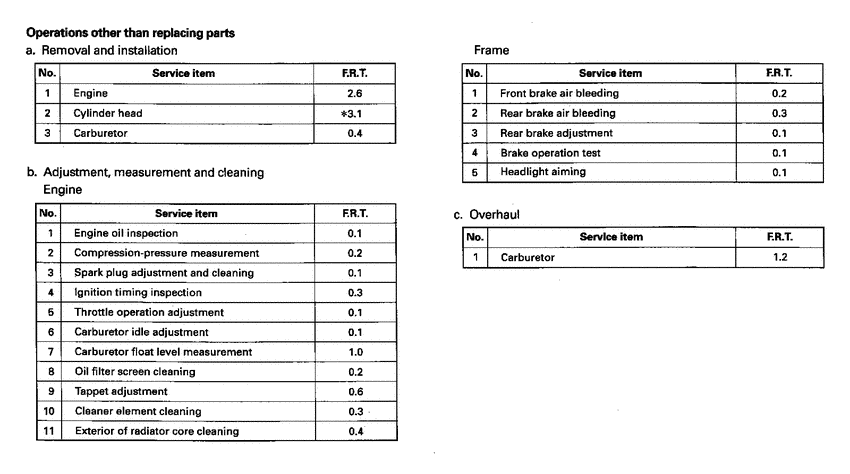 NSS250 *Flat rate time