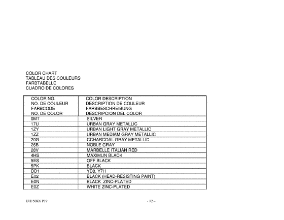 UH150 Color chart