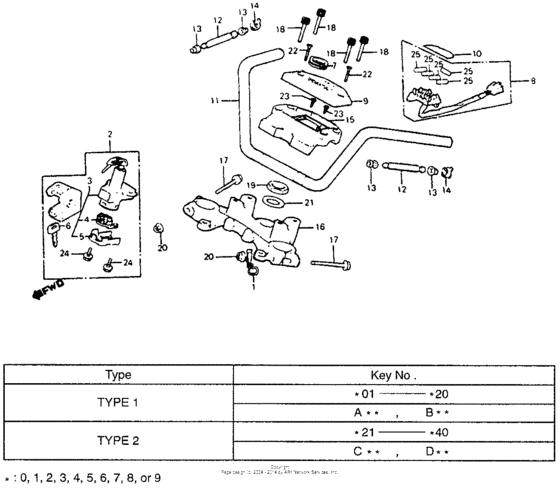 Handlebar + top bridge