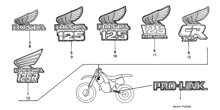 Label read the manual