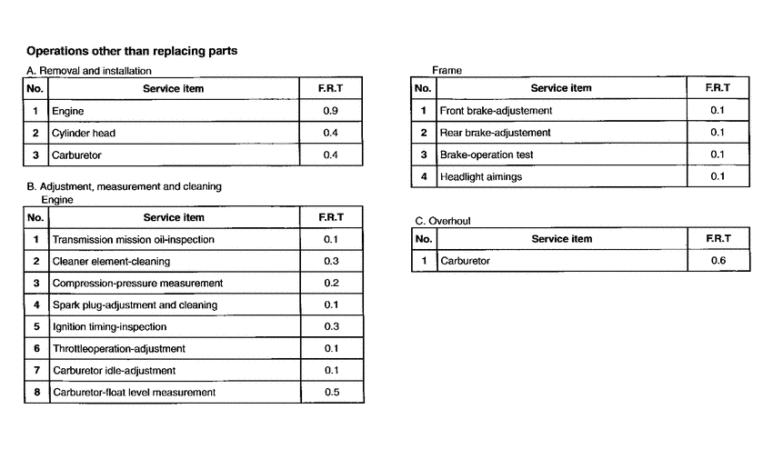 PK50 *Flat rate time
