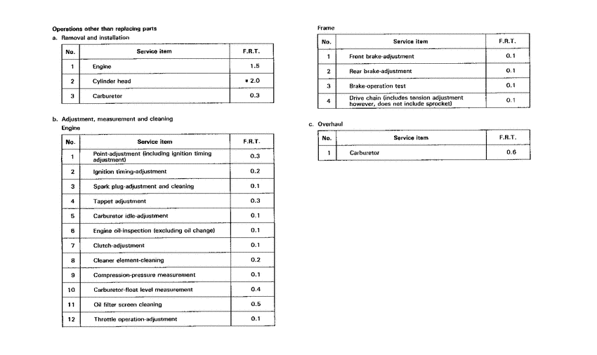 XR80R *Flat rate time