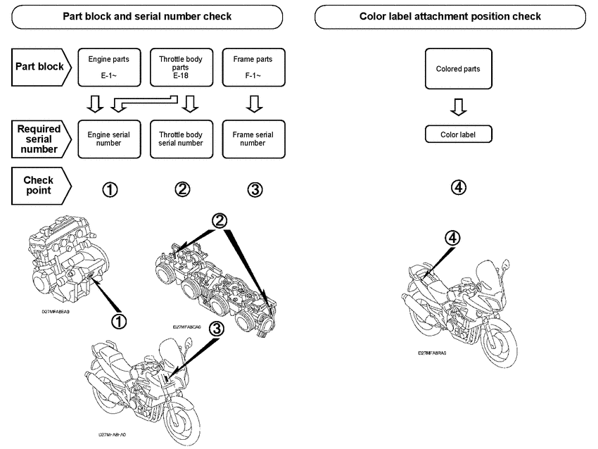 CBF1000 *Applicable serial numbers