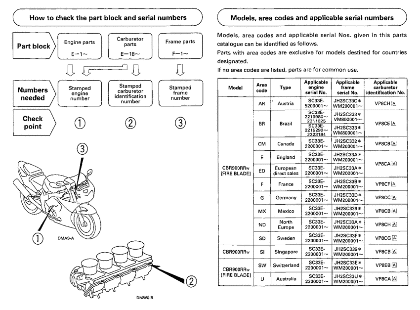 CBR900RR *Applicable serial numbers