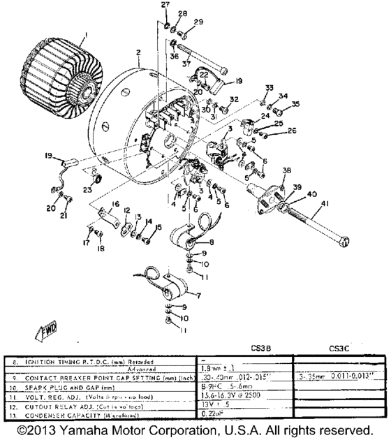 Starter generator
