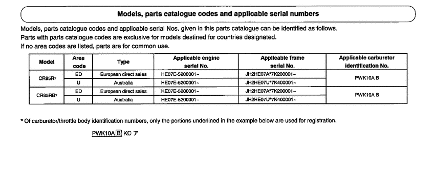 CR85R *Applicable serial numbers