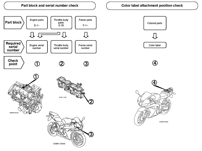CBR600RR (ABS) *Applicable serial numbers