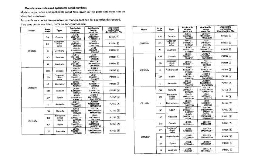CR125R *Applicable serial numbers