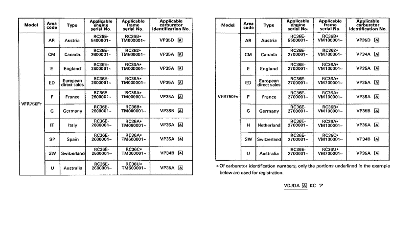 VFR750F *Applicable serial numbers