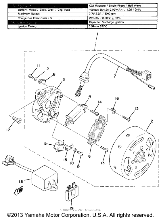 C - d - i magneto