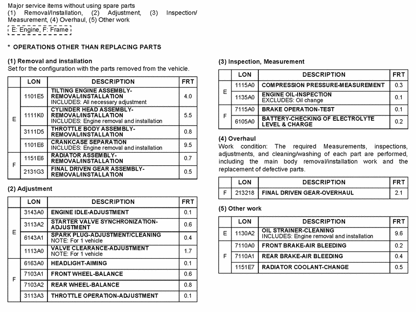 VTX1800C *Flat rate time (LON)