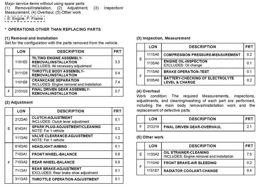 VT750CA *Flat rate time (LON)